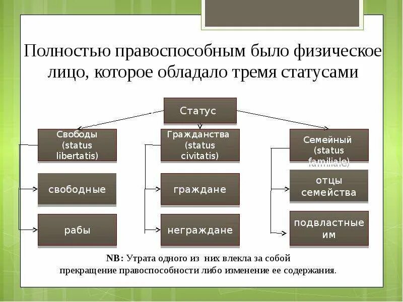 Правовое положение римских. Субъекты римского права. мбъектв римского права. правовое положение римских граждан. субъекты в римском праве.