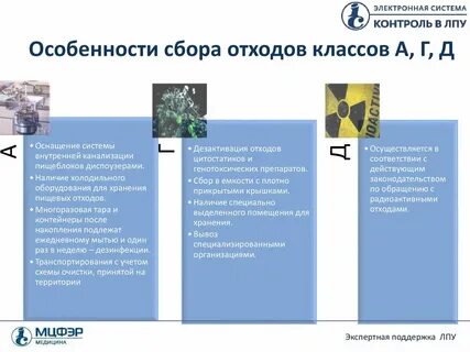 Обезвреживание медицинских отходов класса г