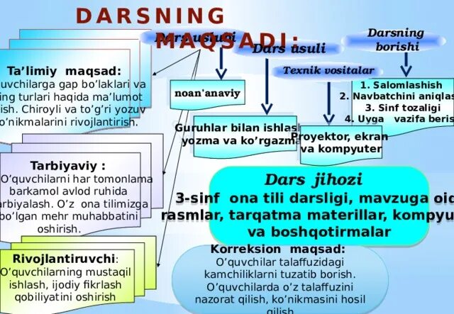 Eva elife haqida ma lumot. Gap bo&#039;laklari. gap haqida. модель ва унинг турлари. gap haqida malumot.