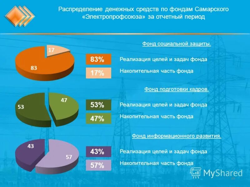 Распределение денежных. Распределение денежных средств. распределение по фондам денежных средств. распределение финансовых средств. проект деньги распределение.