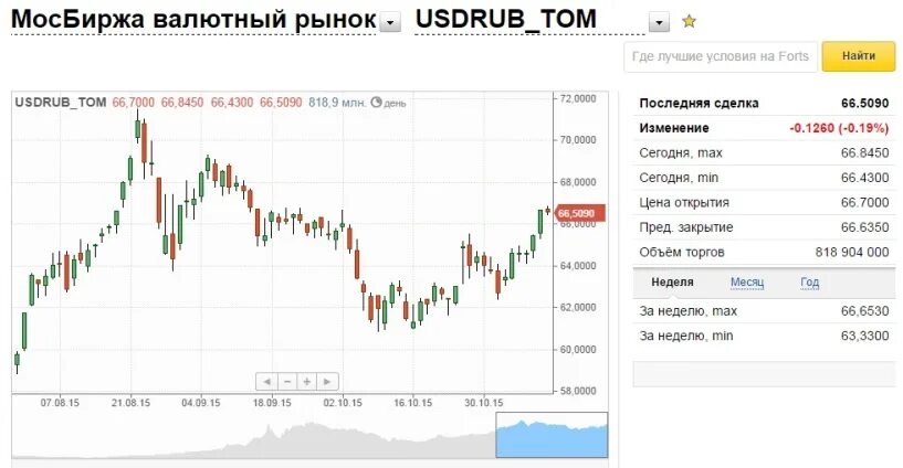 Доллар и евро цена сегодня. Валютный рынок. Биржевой валютный рынок. Валюта валютный рынок. Биржа валют.