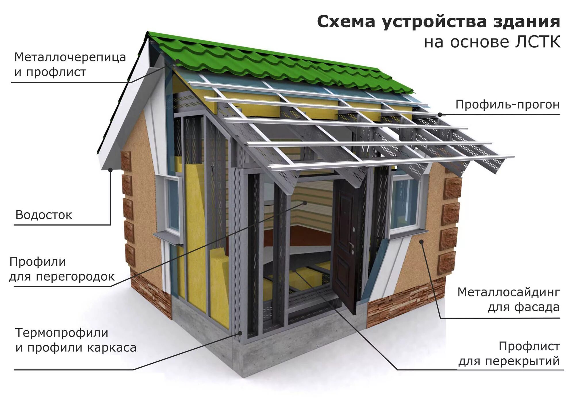 Лстк строй. Каркасник по лстк технологии. лстк профиль каркас. сборка каркаса из лстк. каркасная технология лстк.