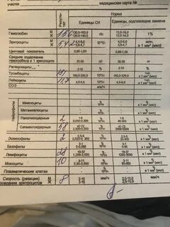 Ответы анализы вологда (62 фото)