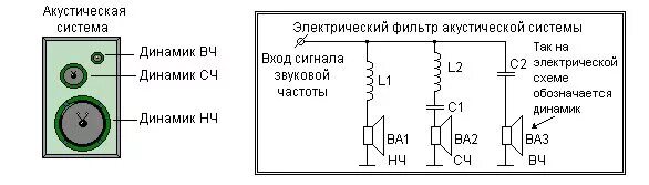 Фильтр НЧ для динамика 4 ом схема. Схема подключения трехполосной акустической системы. Фильтр НЧ динамика 700 Гц. Фильтр для НЧ динамика своими руками. Меньше низких частот