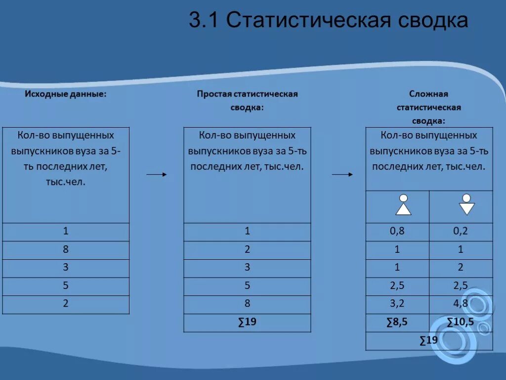 Статистическая сводка пример. Пример Сводки в статистике. Сводка и группировка статистических данных примеры. Пример простой статистической Сводки.