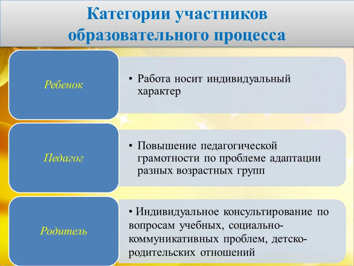 Всероссийский конкурс психолого-педагогических программ. Категория участников в школе. Категория участников мероприятия это. Категории конкурсантов. Категория участников в школе.