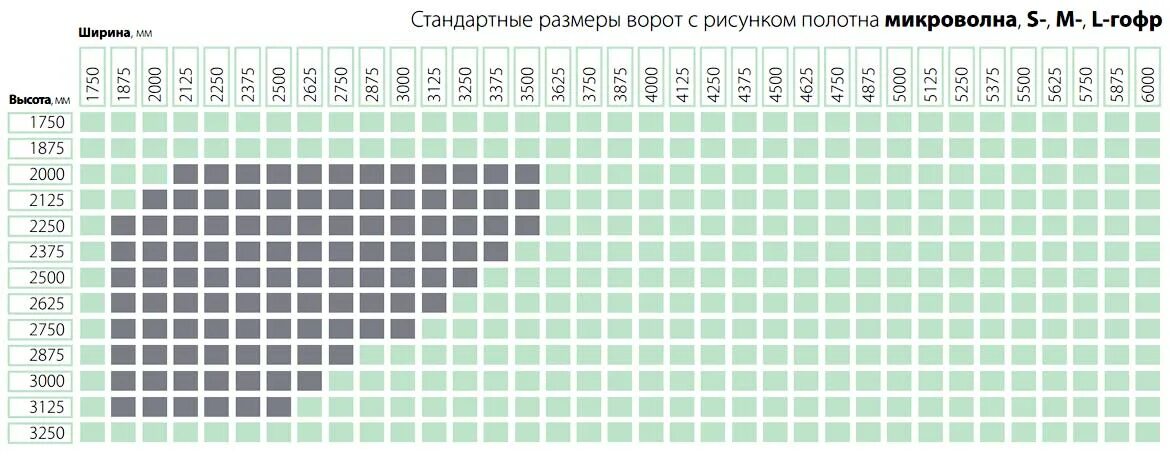 Стандартные размеры автоматических. Ворота алютех стандартные размеры. стандартные размеры секционных ворот алютех. стандартные размеры ворот. стандартные размеры ворот алютех.