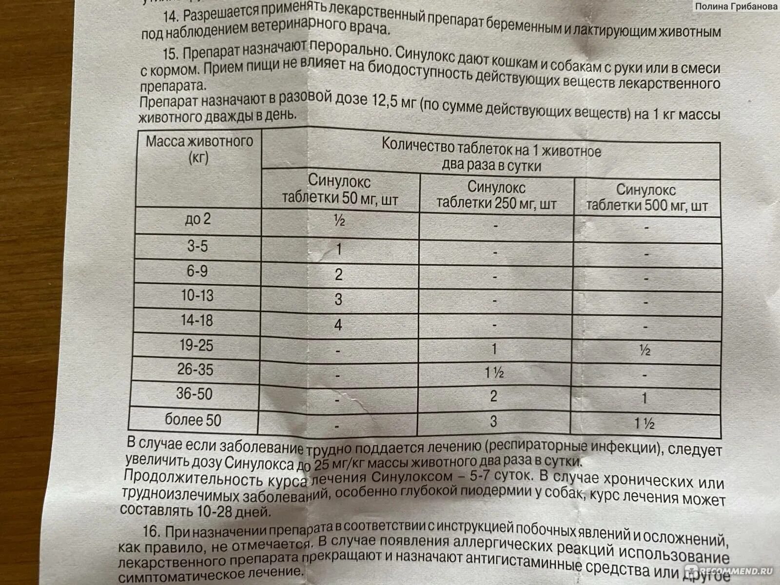 Синулокс от чего. Синулокс для кошек 250мг дозировка. синулокс 50 мг для кошек дозировка. синулокс 50 мг для кошек. синулокс 50 мг таблетки.
