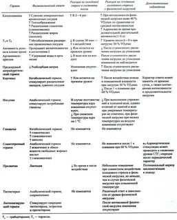 Гормоны при псориазе