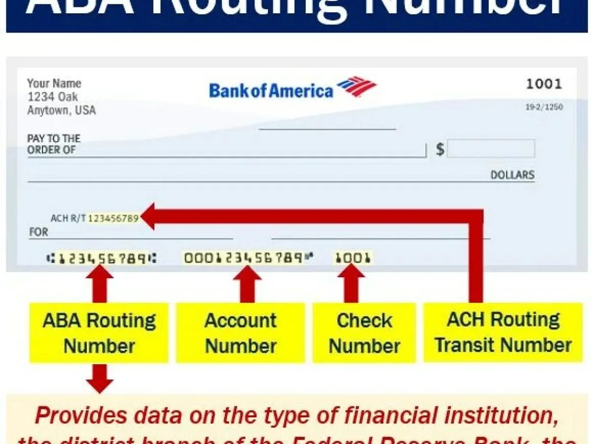 ABA routing number. Routing Transit number. Ach routing number что это. Bank routing number account.