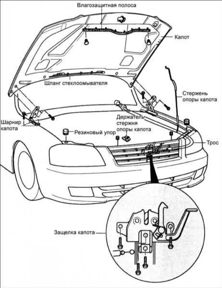 Как открыть передний капот. Kia Spectra замок капота. Капот Киа спектра схема. Датчик открытия капота Kia Cerato 4. Киа спектра открытый капот.