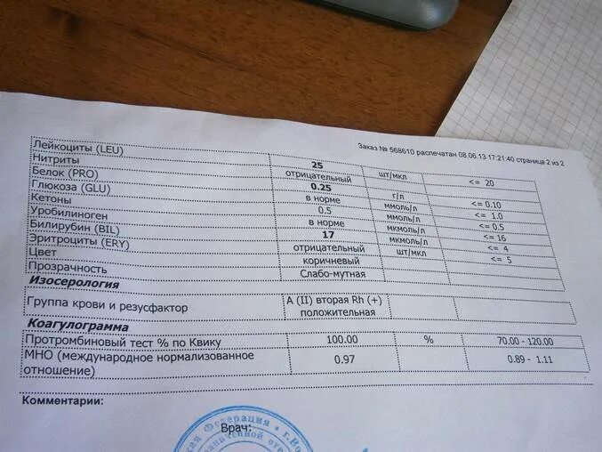 Показатели мочи при пиелонефрите. Плохой анализ мочи. Анализ мочи при пиелонефрите. Биохимическое исследование крови при пиелонефрите. Плохой анализ крови.