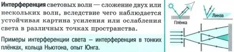 Конспект по теме интерференция
