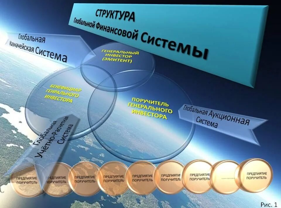 Мировая финансово экономическая система