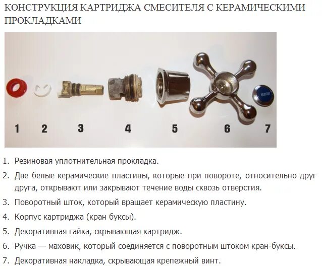 Какие прокладки в смесителе. Кран-букса для смесителя чертеж. Схема замены прокладок смесителя. Схема сборки керамической кран буксы. Кран букса конструкция резиновая.