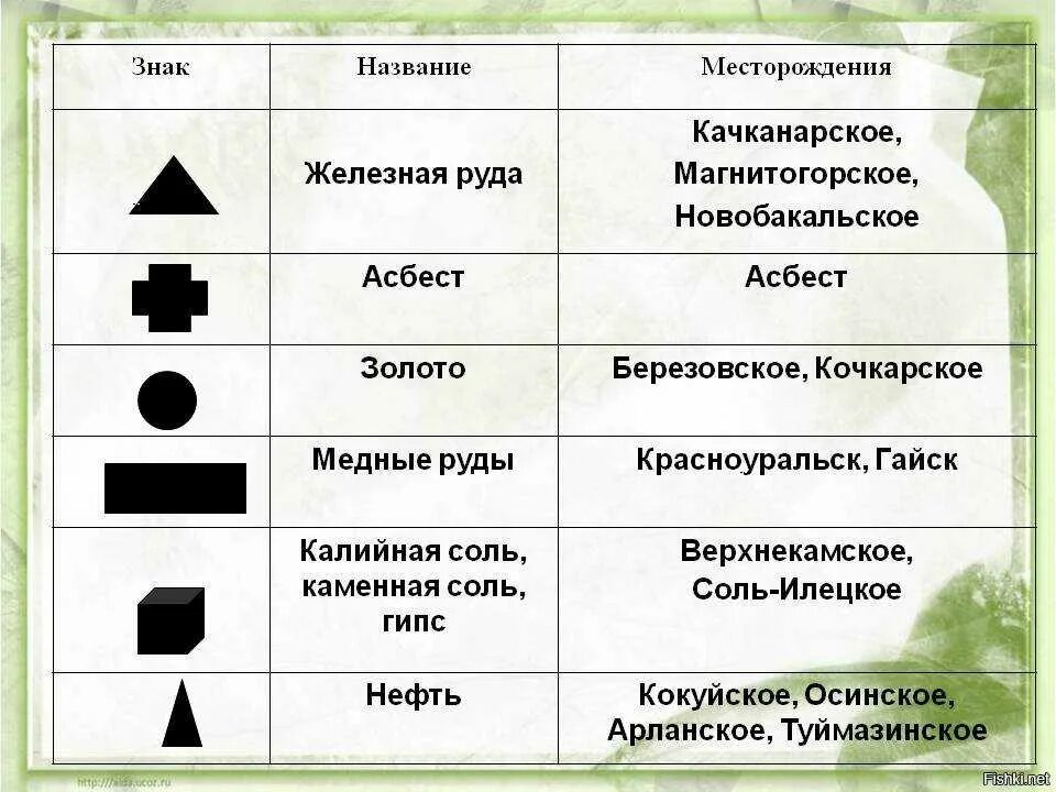 Значки полезных ископаемых. Знак железной руды. Железная руда обозначение на карте. Условное обозначение железной руды. Природные ископаемые знаки