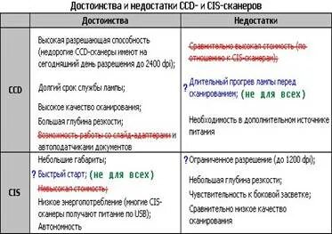 Достоинства и недостатки сканера