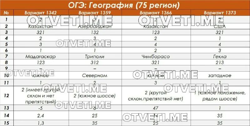 Огэ вариант 23. Огэ вариант 23