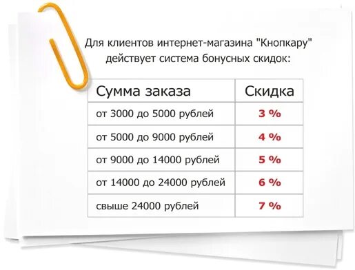 Установить размер скидки