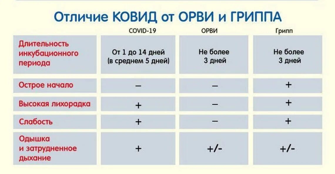 Температура держится более 3 дней