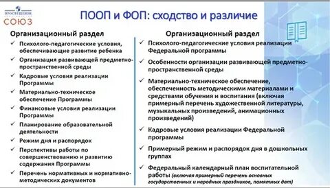 Система фоп образовательная