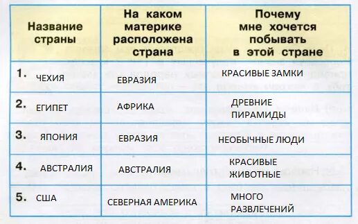 Дополни таблицу примерами окончание и бывает