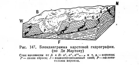 Карстовые породы