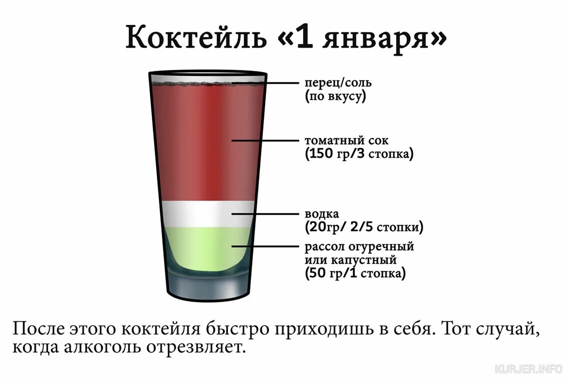 Как быстро избавиться от похмелья и перегара. Похмельные коктейли алкогольные. напиток от похмелья. коктейль от похмелья. коктейль от похмелья с томатным соком.