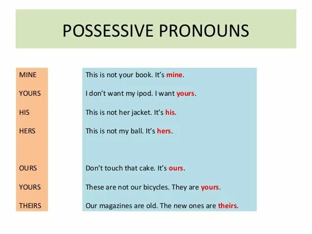Местоимения his her. Mine местоимение. Possessive pronouns предложения. Possessive pronouns правило.