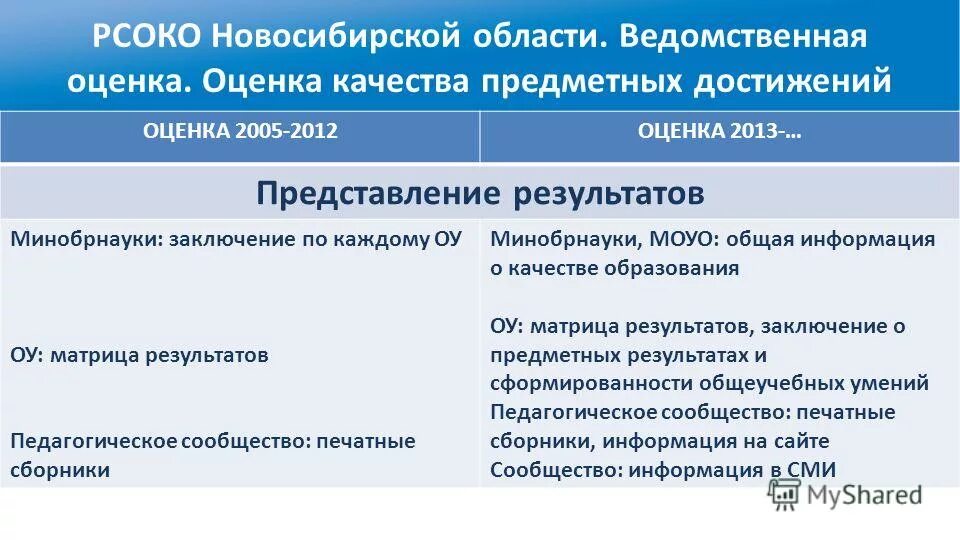 Эффективность вузов. Доцент коэффициент образования. Результаты охвата детей. Министерство образования и науки рф. Мониторинг вузов зеленая зона.