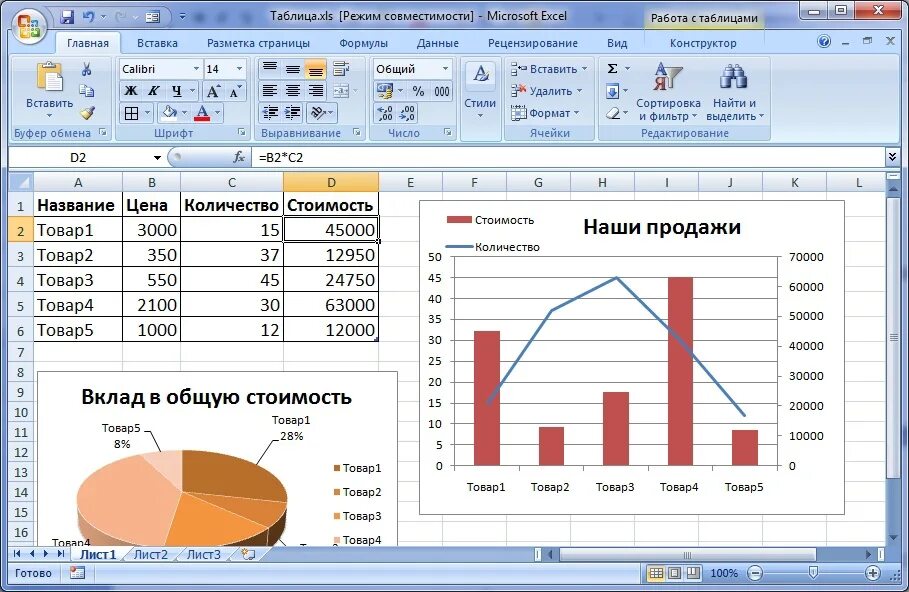 Приложения для отображения данных