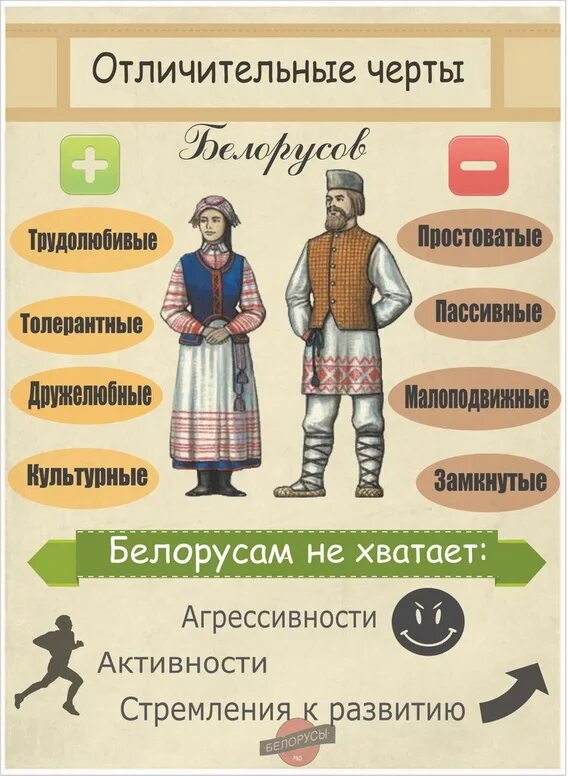 менталитет белорусов кратко. белорусы внешность мужчины характеристика. признаки белорусов. особенности национального характера белорусов. белорусы народность.