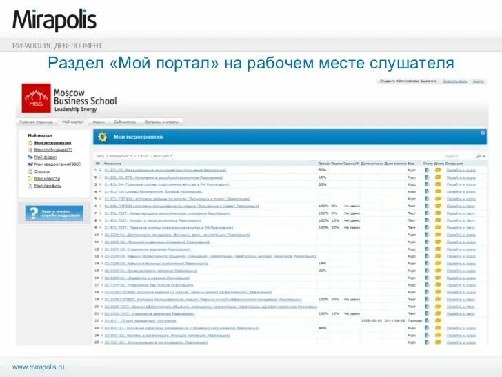 мираполис аптека апрель. мираполис личный кабинет. элеарн аптека апрель личный кабинет. мираполис апрель. мираполис апрель личный кабинет.