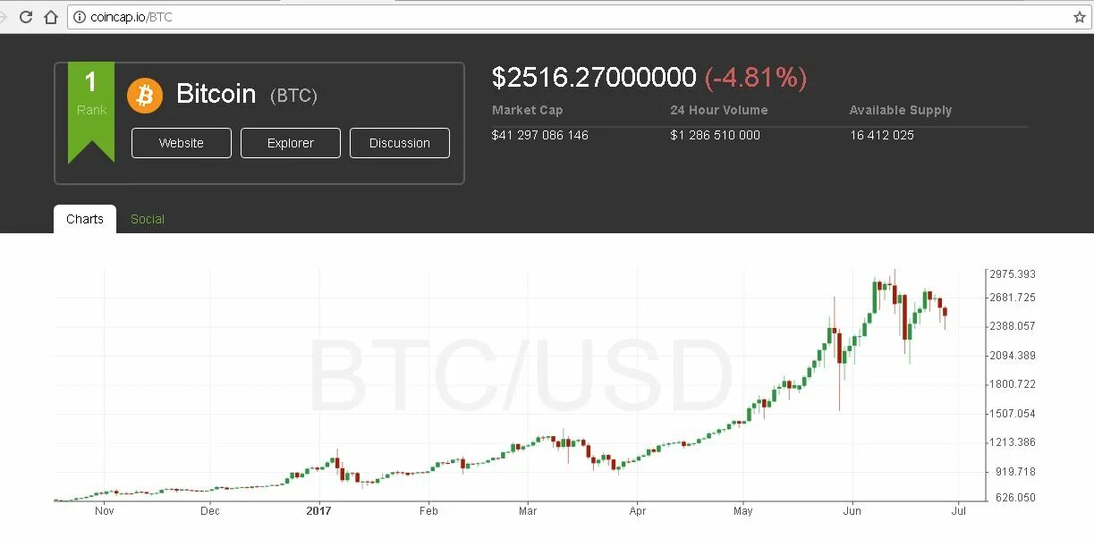 Лайткоин цена в рублях. Биткоин на Московской бирже. Litecoin биржа. Московская биржа биткоины. Криптовалюта лайткоин цена.