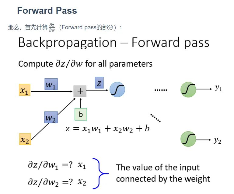 Backpropagation. Back propagation алгоритм. 1. алгоритм обратного распространения ошибки (backpropagation). backpropagation gradient.