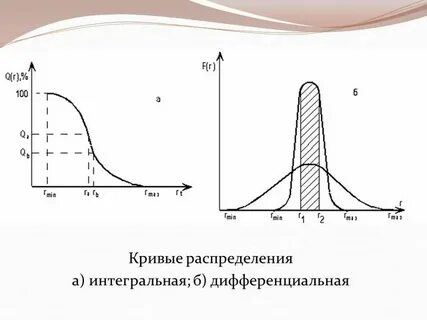 Кривая система