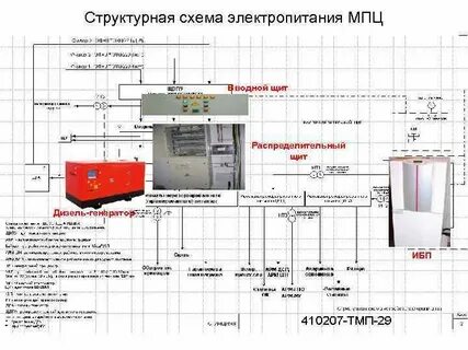 Структурная схема электропитания