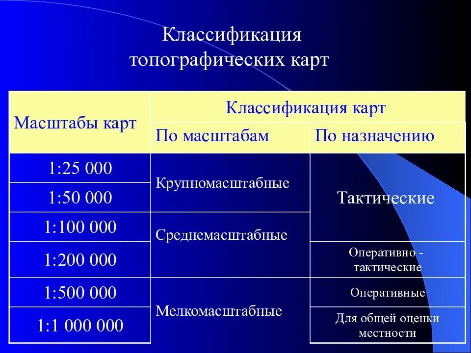 Назначение и классификация топографических карт. Классификация топографических карт по масштабу. Назначение топографических карт разных масштабов. Предназначение топографических карт различных масштабов.