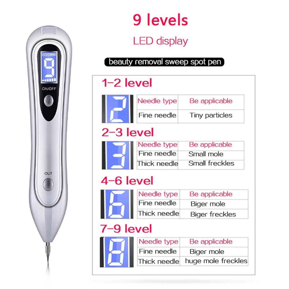Инструкция point mole beauty pen на русском. Ручка Mole removal Pen. Beauty Mole removal Sweep spot Pen. Электрокоагулятор Beauty Mole removal Sweep spot Pen. Beauty Mole removal Pen инструкция