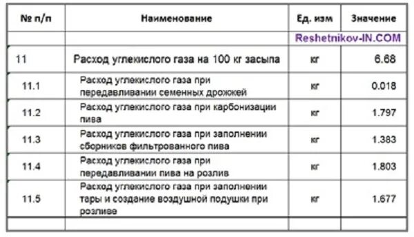 Какой расход углекислоты. Параметры режима полуавтоматической сварки. Какой расход углекислоты. Расход углекислого газа при полуавтоматической сварке. Параметры при сварке полуавтоматом.