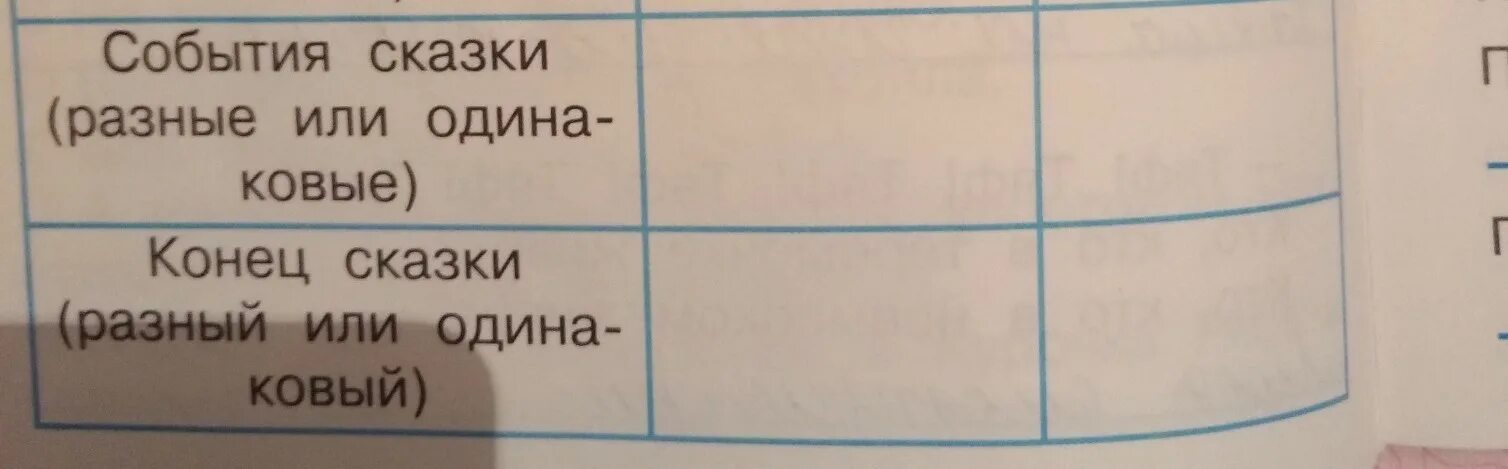 Сравнение теремок и рукавичка 1 класс. Сравнение сказки рукавичка и теремок чарушина. сравни сказку теремок и рукавичка таблица. сравнение сказок теремок и рукавичка. сходство сказок теремок и рукавичка.