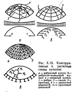 Купол схема