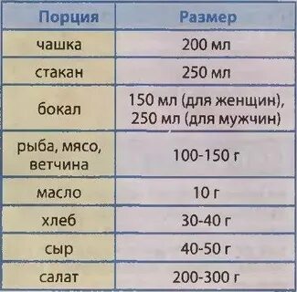 Объем порций
