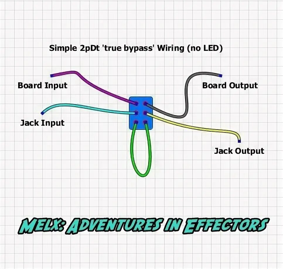 Simple true. Painful love. Simple true. True simple png. Брендинговое агентство viewpoint логотип.