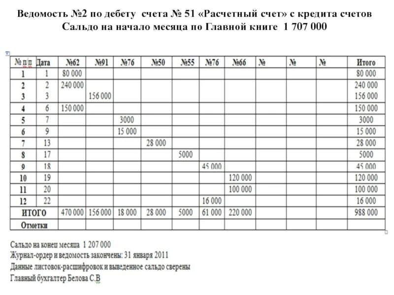 Ведомость 2 за месяц