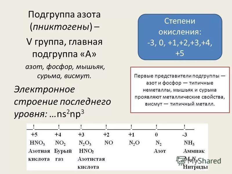 Степени окисления 5 группы. Элементы подгруппы азота. Висмут степень окисления. Общая характеристика элементов группы азота. Общая характеристика подгруппы азота.