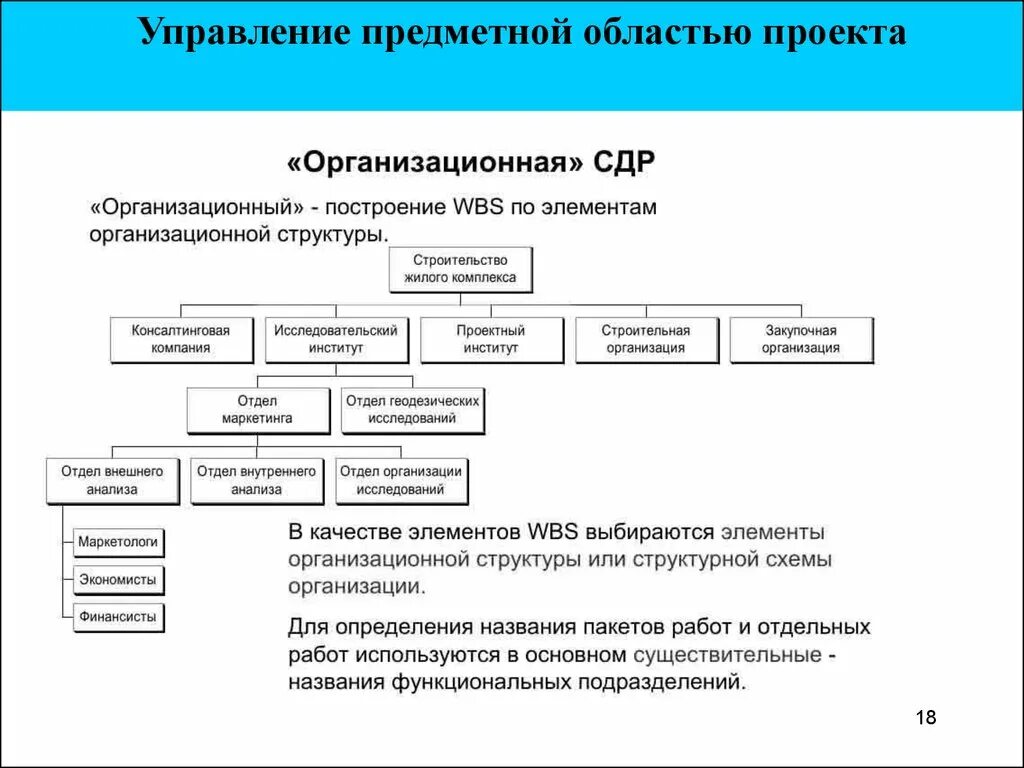 Постройте структурную декомпозицию работ сдр