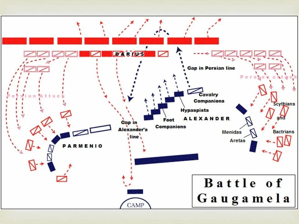 331. До н. э. – битва при Гавгамелах. Битва у города гавгамелы