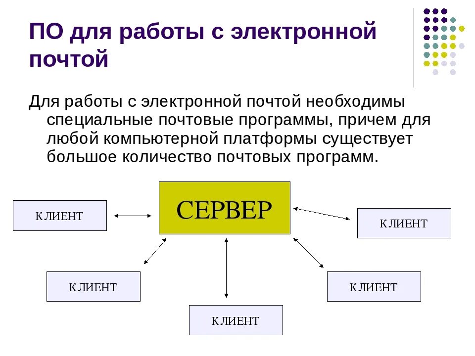 Правда электронная почта. По для работы с электронной почтой. Принцип работы электронной почты. Схема работы электронной почты. Способы работы с электронной почтой.