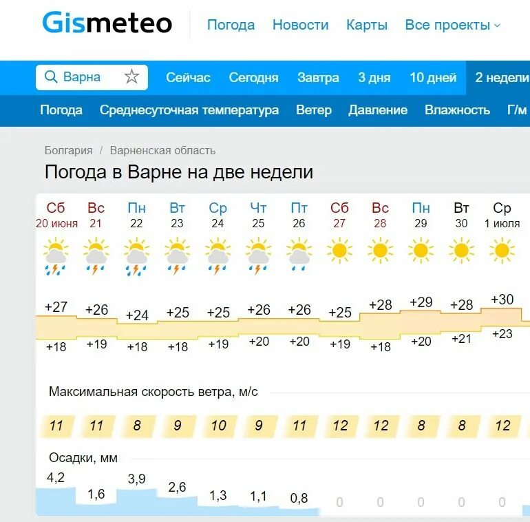 Бургас климат по месяцам. Кемерово климат по месяцам. Прогноз погоды в Кемерово. Болгария погода.